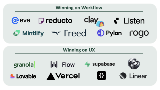 Market map of who is winning on workflow vs. UX